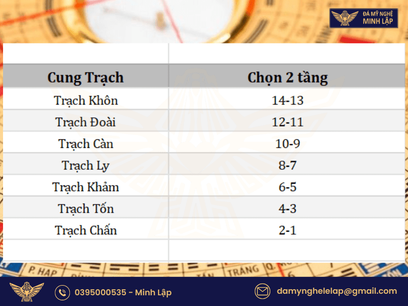 Cách sử dụng la bàn phong thủy: Xác định hướng tốt xấu từ la kinh theo Cung trạch