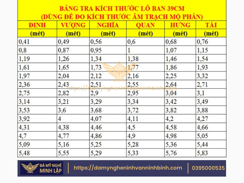 Cách Lựa Chọn Kích Thước Bia Mộ Chuẩn Phong Thủy 3 Mô Tả Cách Chọn Kích Thước Bia Mộ Tại Đá Mỹ Nghệ Minh Lập
