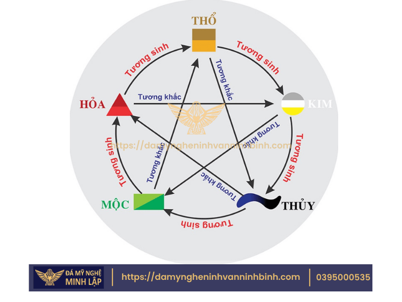 Hướng dẫn xem tuổi người mất để xây mộ tránh kiêng kỵ 4 Ảnh Xem tuổi người mất để xây mộ Tại Đá Mỹ Nghệ Minh Lập